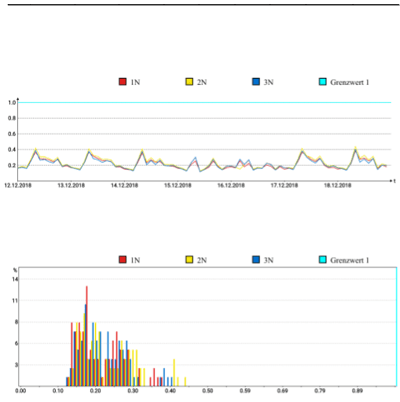 電能質(zhì)量報告快速生成軟件PQ-EasyReporting