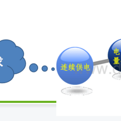 在線電能質(zhì)量及能效產(chǎn)品分類以及能源測(cè)量技術(shù)和管理