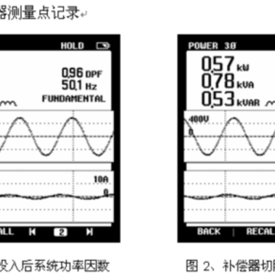 關于汽車工廠沖壓車間電能質(zhì)量要求及案例