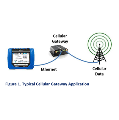 Dranetz-HDPQ電能質(zhì)量分析儀-蜂窩無線通訊方式的應(yīng)用介紹