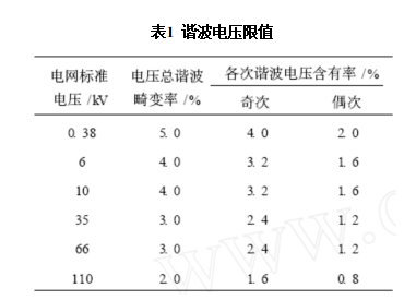 電能質(zhì)量諧波分析